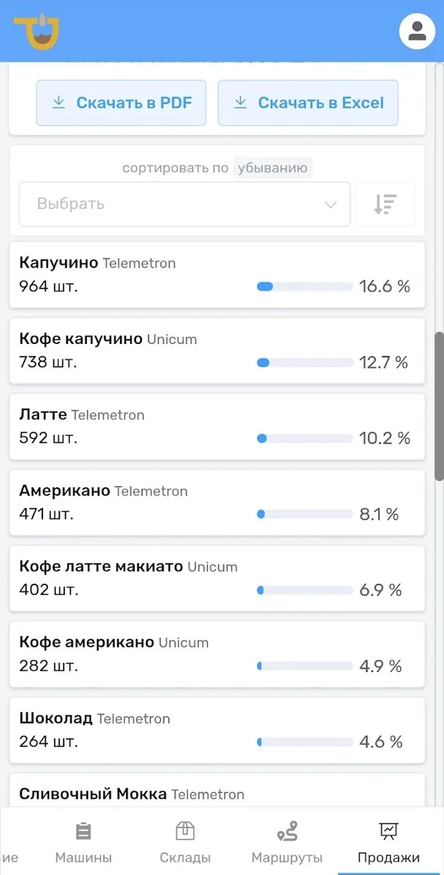 Продажи по напиткам в ERP-системе Кофелар